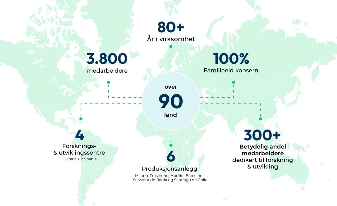 Infographic that offers a general overview of Italfarmaco, through the main numbers of the Group.